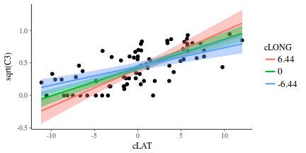 plot of chunk tut7.3bQ1.9e1a