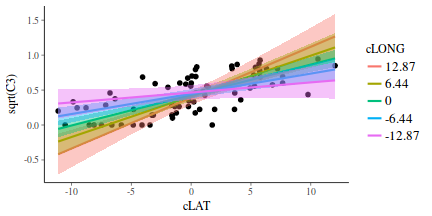 plot of chunk tut7.3bQ1.9e1a