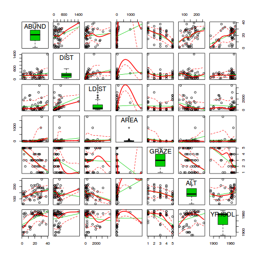 plot of chunk tut7.3bQ2.1