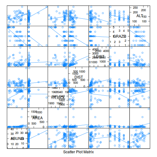 plot of chunk tut7.3bQ2.1