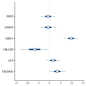 plot of chunk tut7.3bQ2.10a1