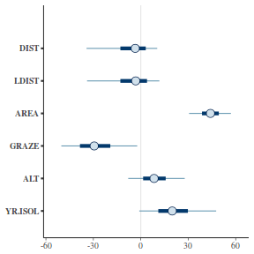 plot of chunk tut7.3bQ2.10a1