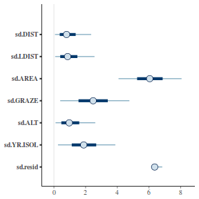 plot of chunk tut7.3bQ2.11a1