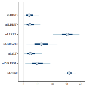 plot of chunk tut7.3bQ2.11a1