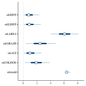 plot of chunk tut7.3bQ2.11b1