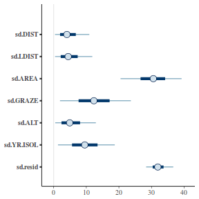 plot of chunk tut7.3bQ2.11b1