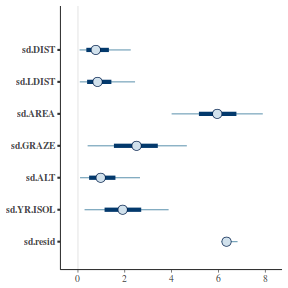 plot of chunk tut7.3bQ2.11c1