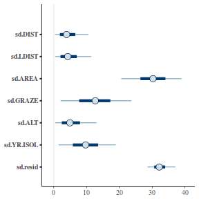 plot of chunk tut7.3bQ2.11c1