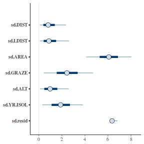 plot of chunk tut7.3bQ2.11d1