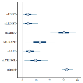 plot of chunk tut7.3bQ2.11e1