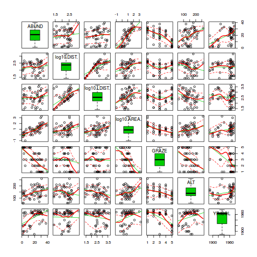 plot of chunk tut7.3bQ2.1b