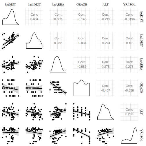 plot of chunk tut7.3bQ2.1b