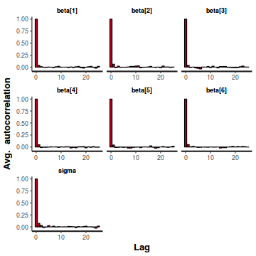 plot of chunk tut7.3bQ2.6c1