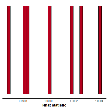 plot of chunk tut7.3bQ2.6c1