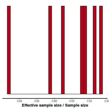 plot of chunk tut7.3bQ2.6c1