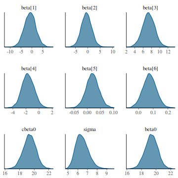 plot of chunk tut7.3bQ2.6c2