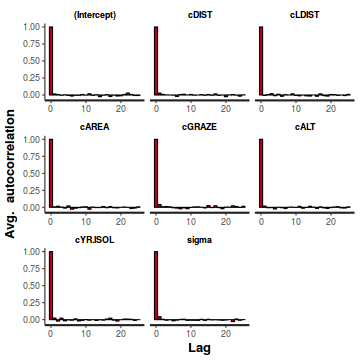 plot of chunk tut7.3bQ2.6d1