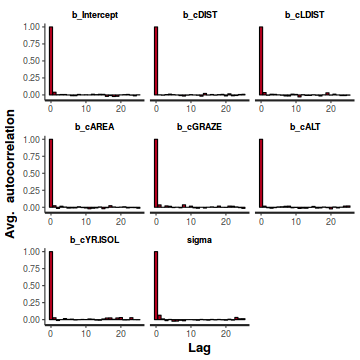 plot of chunk tut7.3bQ2.6e1