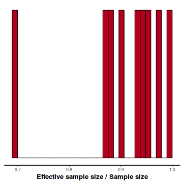 plot of chunk tut7.3bQ2.6e1