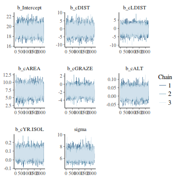 plot of chunk tut7.3bQ2.6e2