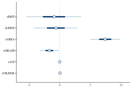 plot of chunk tut7.3bQ2.7a5