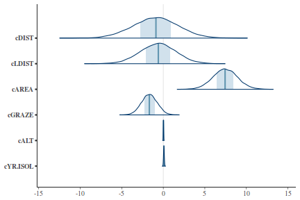 plot of chunk tut7.3bQ2.7a5