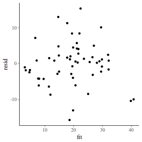 plot of chunk tut7.3bQ2.7b1