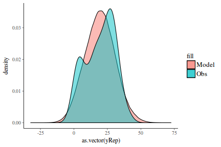 plot of chunk tut7.3bQ2.7b4