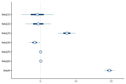 plot of chunk tut7.3bQ2.7b6