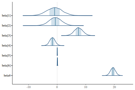 plot of chunk tut7.3bQ2.7b6