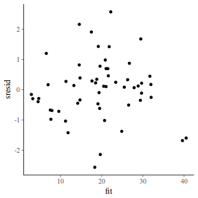 plot of chunk tut7.3bQ2.7c3