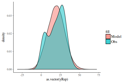 plot of chunk tut7.3bQ2.7c4