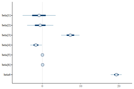 plot of chunk tut7.3bQ2.7c6