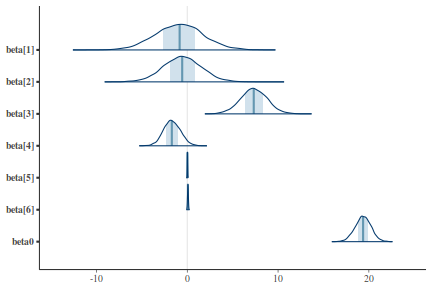 plot of chunk tut7.3bQ2.7c6