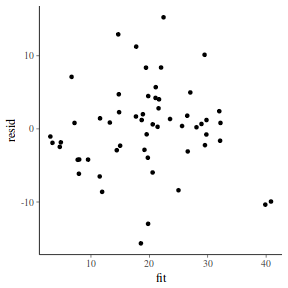 plot of chunk tut7.3bQ2.7d1