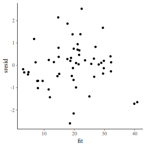 plot of chunk tut7.3bQ2.7d3