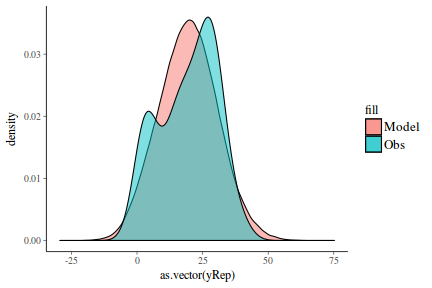 plot of chunk tut7.3bQ2.7d4a