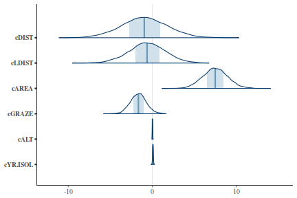 plot of chunk tut7.3bQ2.7d6