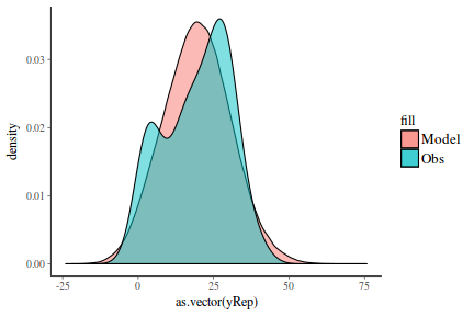 plot of chunk tut7.3bQ2.7e4a