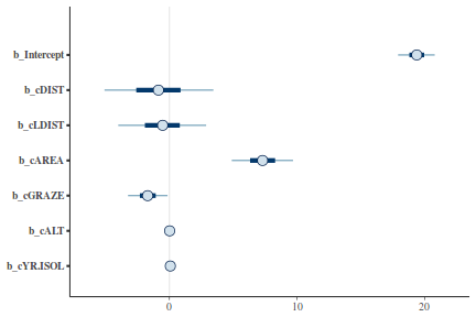 plot of chunk tut7.3bQ2.7e6