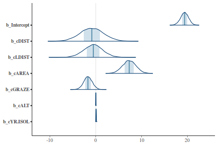 plot of chunk tut7.3bQ2.7e6