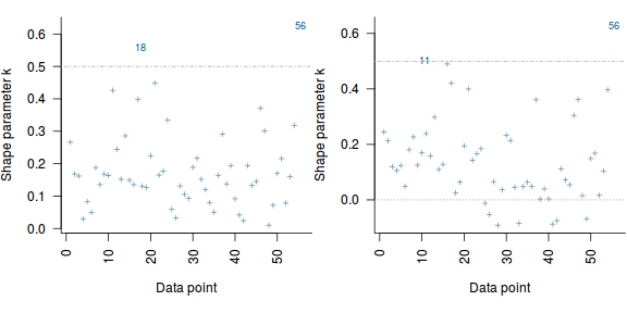 plot of chunk tut7.3bQ2.8c1