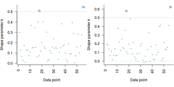 plot of chunk tut7.3bQ2.8e1