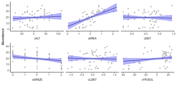 plot of chunk tut7.3bQ2.9a1