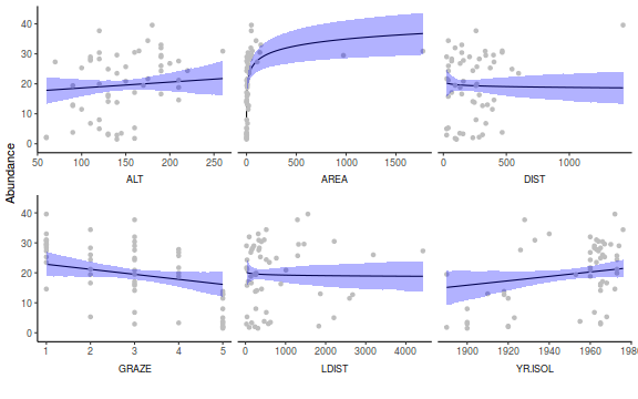 plot of chunk tut7.3bQ2.9a2