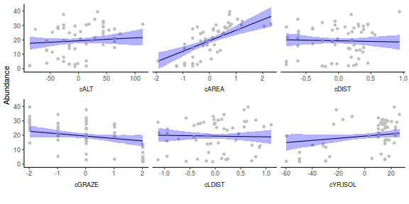 plot of chunk tut7.3bQ2.9c1