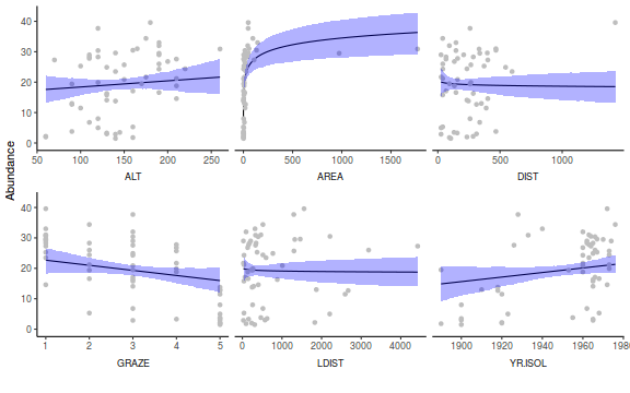 plot of chunk tut7.3bQ2.9c2