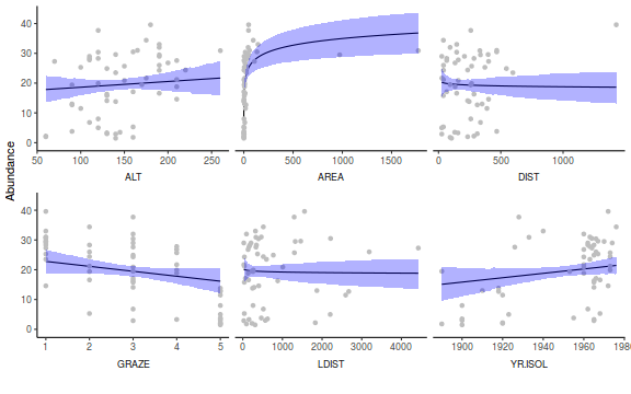 plot of chunk tut7.3bQ2.9d2