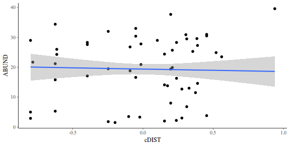 plot of chunk tut7.3bQ2.9e1