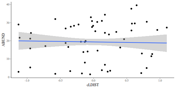 plot of chunk tut7.3bQ2.9e1